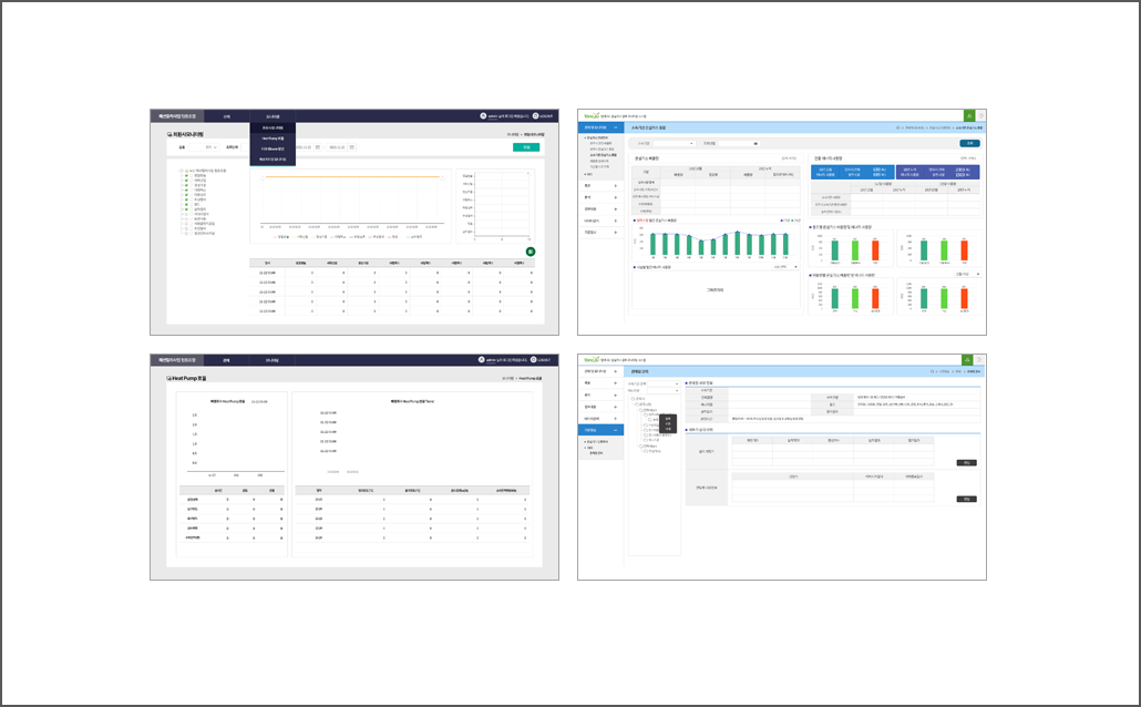 Integrated Management System