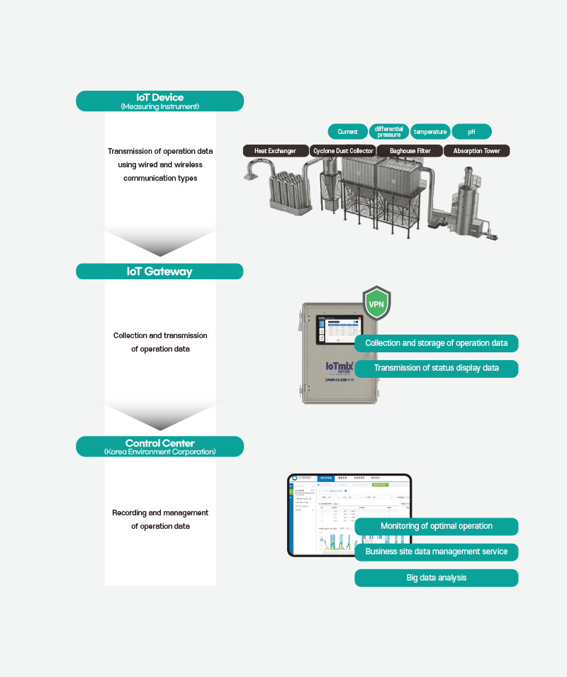 System Configuration Diagram