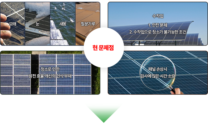 태양광발전소 현문제점